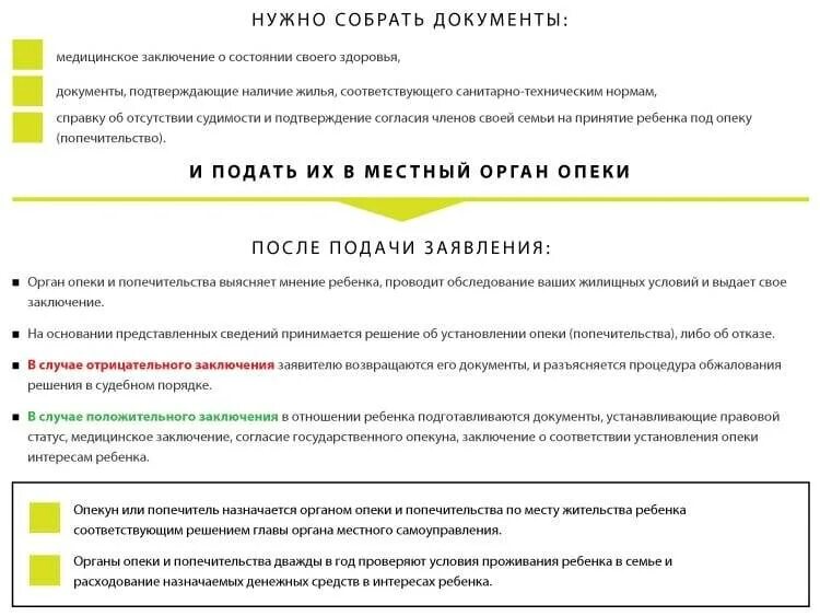 Как оформить опеку над инвалидом 1 группы. Список документов, необходимых для оформления опеки (попечительства. Документы для оформления опеки ребенка. Перечень документов для опеки над ребенком. Необходимые документы для опекунства ребенка.