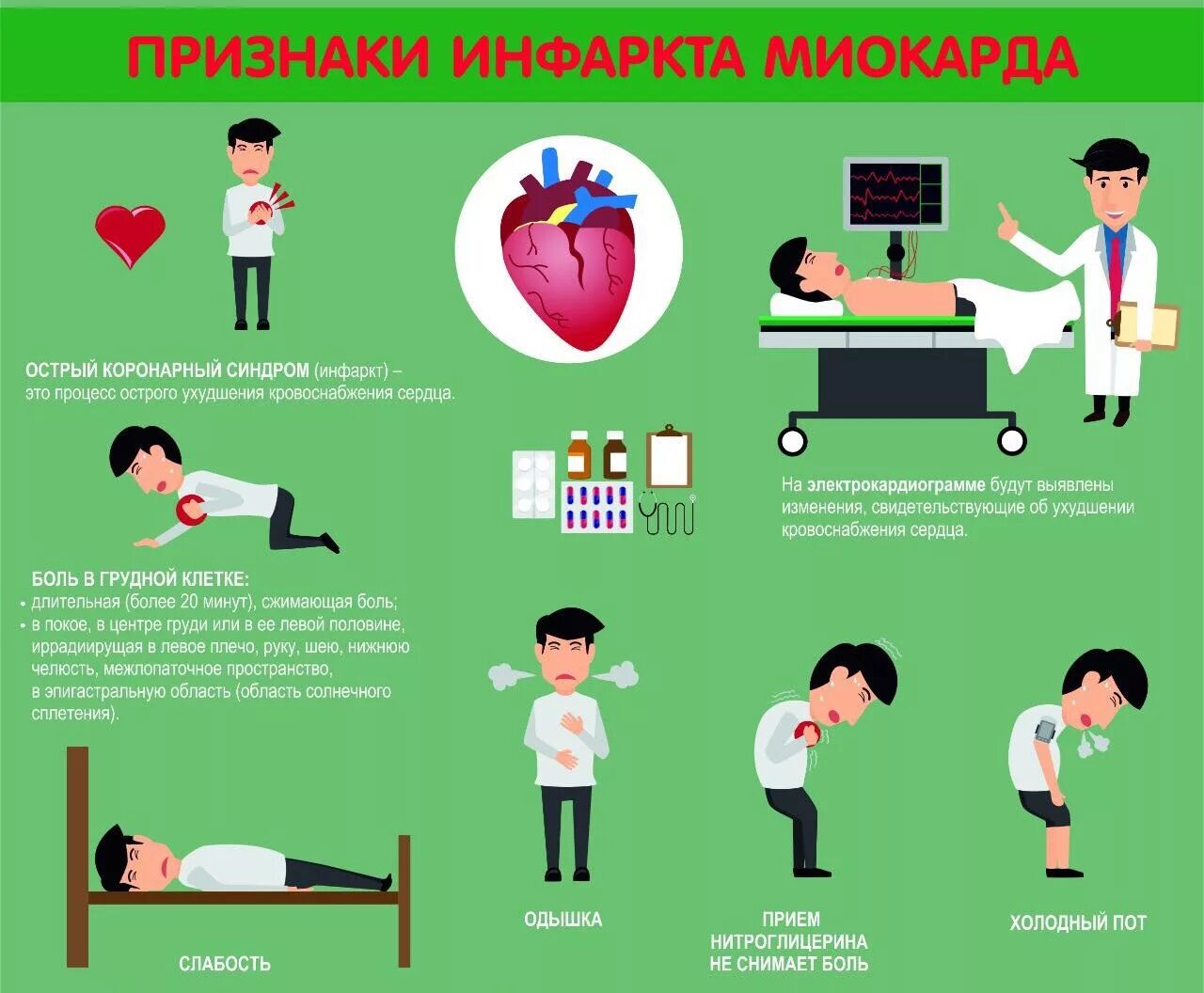 Признаки инфаркта у мужчин 40 симптомы. Симптомы Инфакт миокарда. Симптомы сердечного прист. Признаки инфаркта миокарда. Признаки инфаркт миокар.