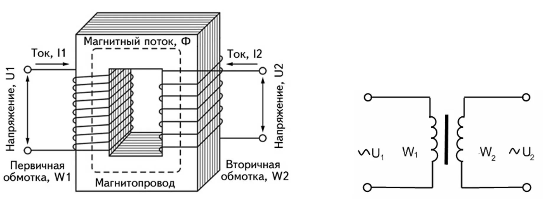 Понижающий трансформатор с коэффициентом 10. Трансформатор напряжения общая схема. Первичная и вторичная обмотка трансформатора. Устройство трансформатора. Устройство трансформатора и принцип его работы.