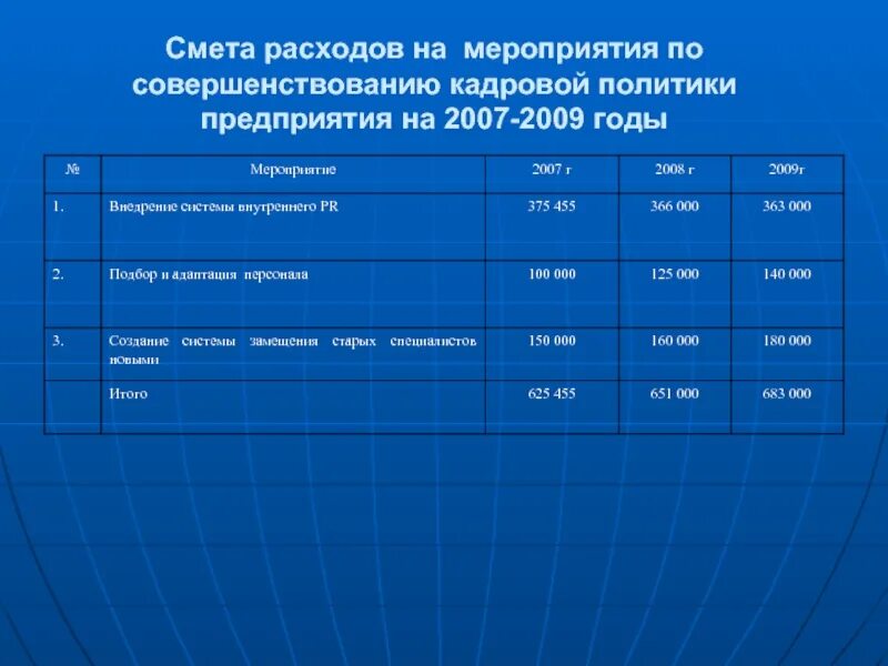 Показатели эффективности работы сотрудников. Показатели эффективности затрат. Эффективность результат затраты. Показатель эффективности результатов. Показатели эффективности себестоимости.