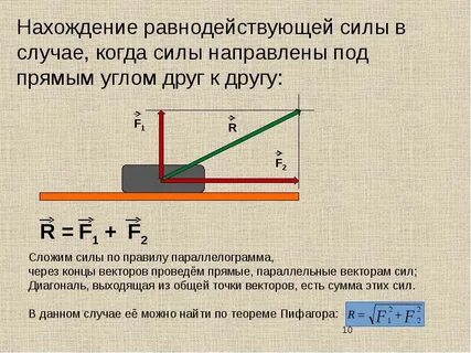 Равнодействующая сила векторные величины