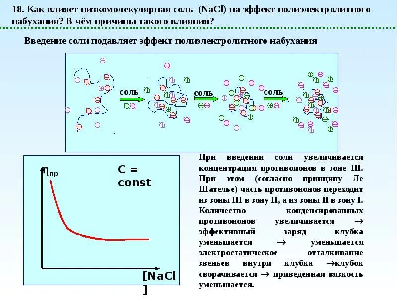 Катионные полиэлектролиты. Полиэлектролиты классификация. Полиэлектролиты примеры. Линейные полиэлектролиты. Набухание биополимеров