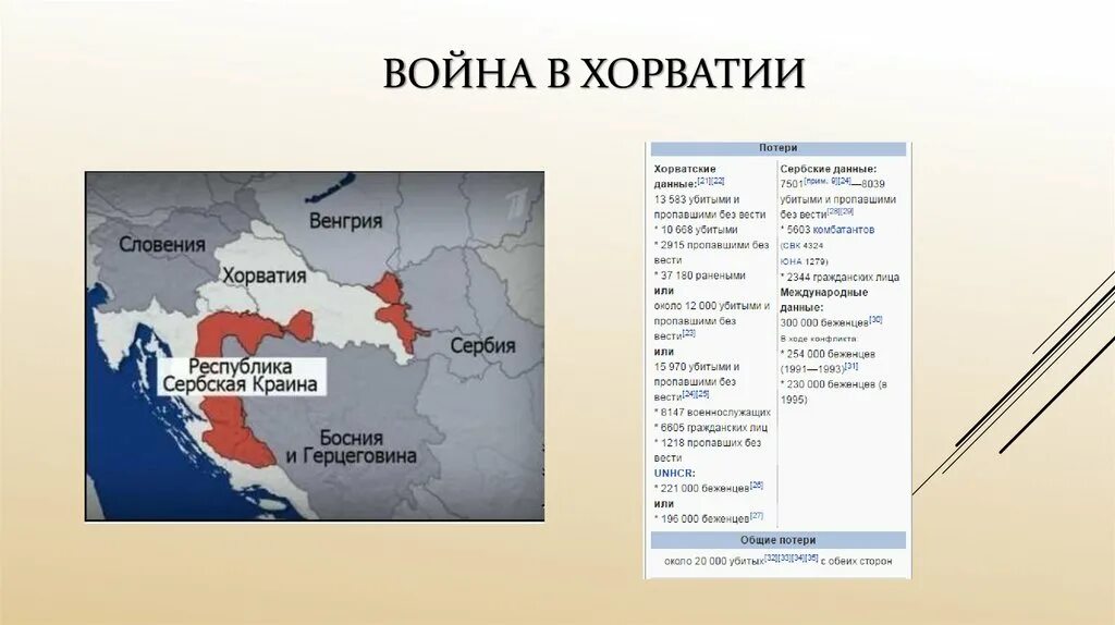 Работаем с хронологией боснийский кризис объявление