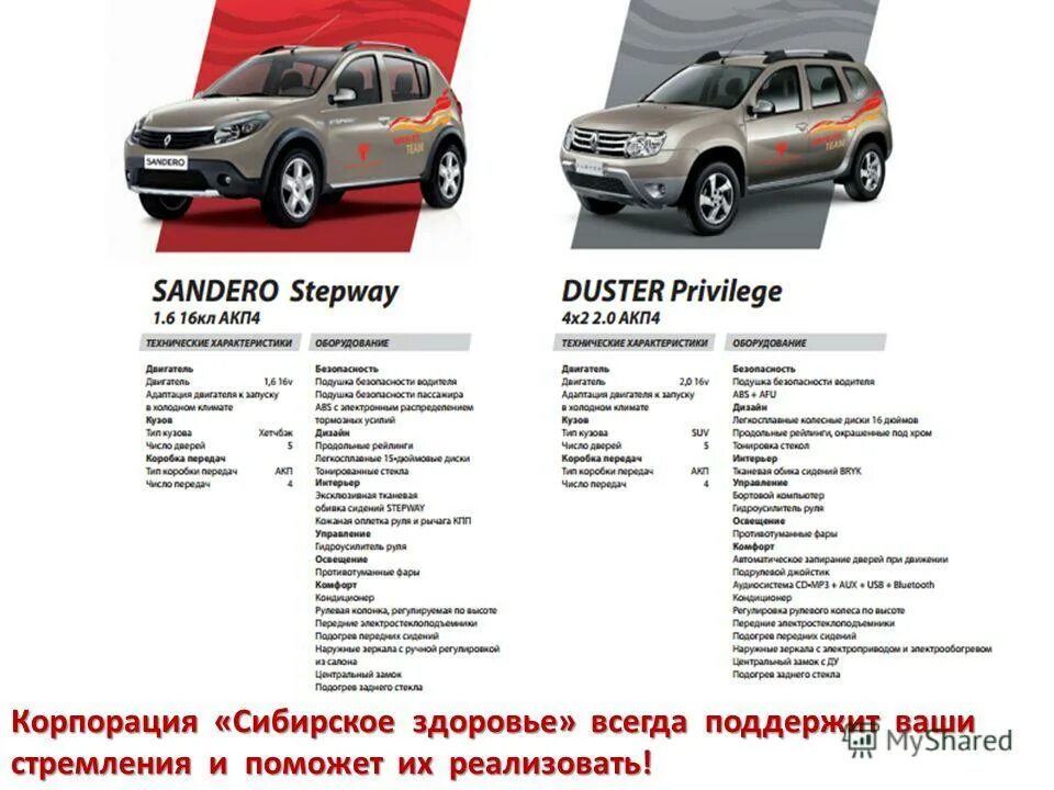 Рено сандеро сколько литров. Renault Sandero stap vay 1.6 расход. Renault Sandero Stepway 2021 автомат. Renault Sandero Stepway 2013 технические характеристики масса автомобиля. Заправочные ёмкости Рено Сандеро степвей 1.6.