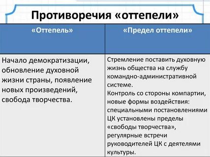 Примеры демократизации общественной жизни