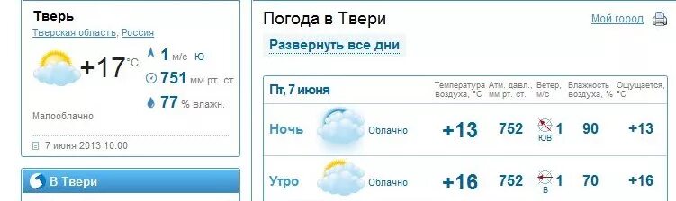 Прогноз погоды тверь на сегодня по часам. Погода в Твери. Погода в Твери сегодня. Погода в Твери на неделю. GISMETEO Тверь.