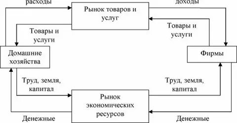 Установление основ рыночной экономики 3