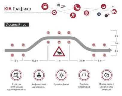 Лосином тесте