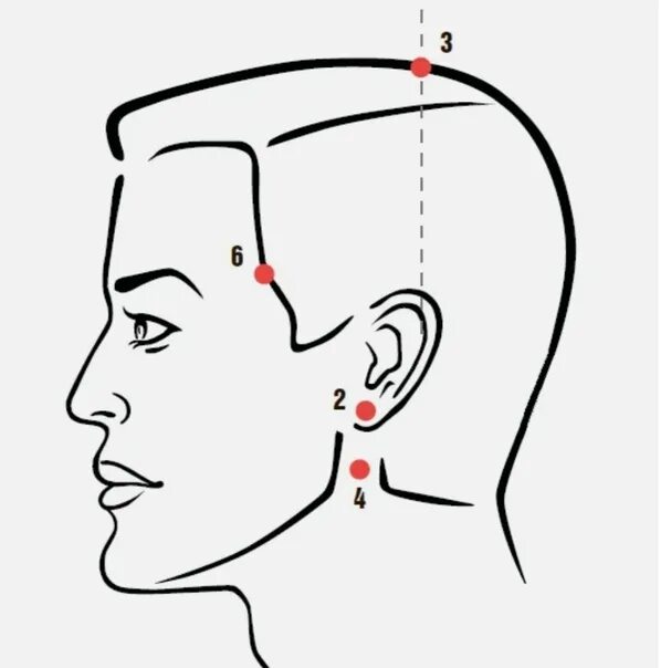 Болезненные точки на голове. Точки на голове. Болевые точки возле уха.