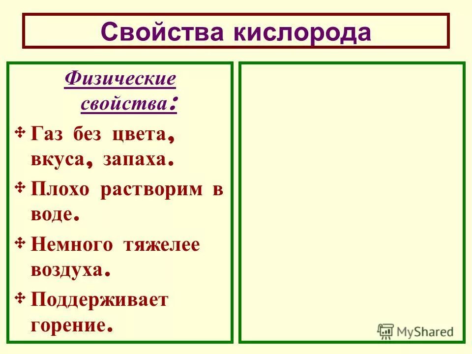 Газ свойства 3 класс окружающий мир