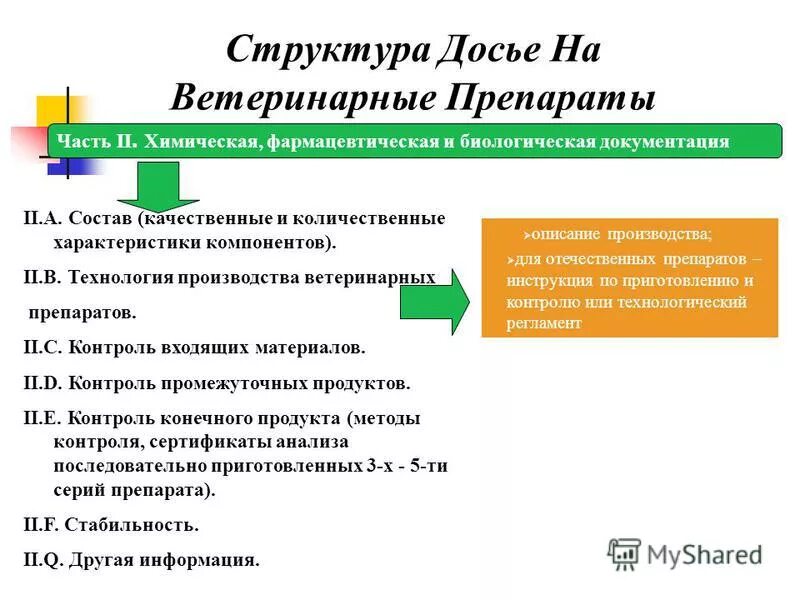 структура досье. регистрационное досье на лекарственный препарат. что такое досье предприятия. регистрация лекарственных средств схема. структура досье.