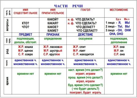 Тем временам размерами но и