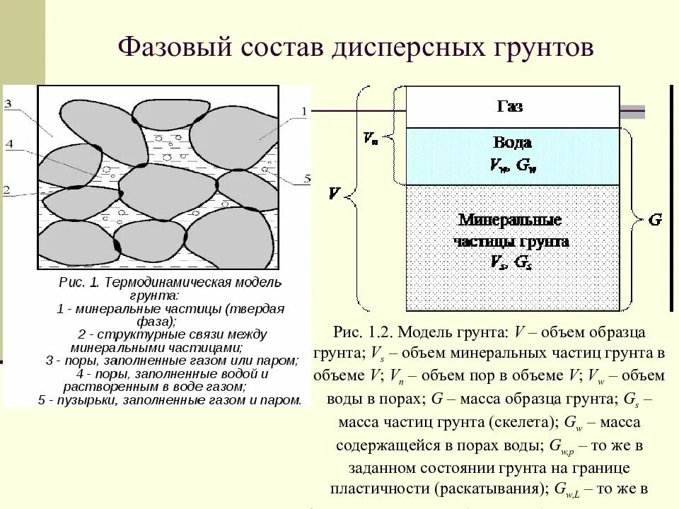 Частицы твердой фазы. Структура дисперсного грунта. Фазовый состав дисперсных грунтов. Фазовый состав. Строение дисперсных грунтов.