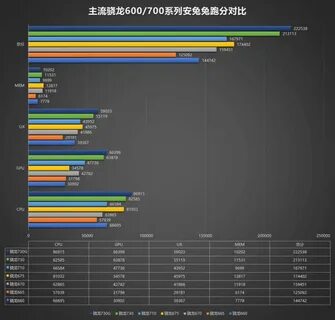 Snapdragon 730