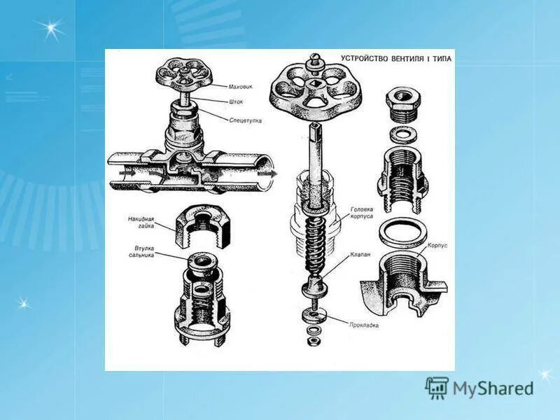 Водопровод вентиля. Кран водопроводный вентильный конструкция. Устройство крана вентиля. Вентиль запорный водопроводный схема. Вентиль запорный водопроводный в разрезе.