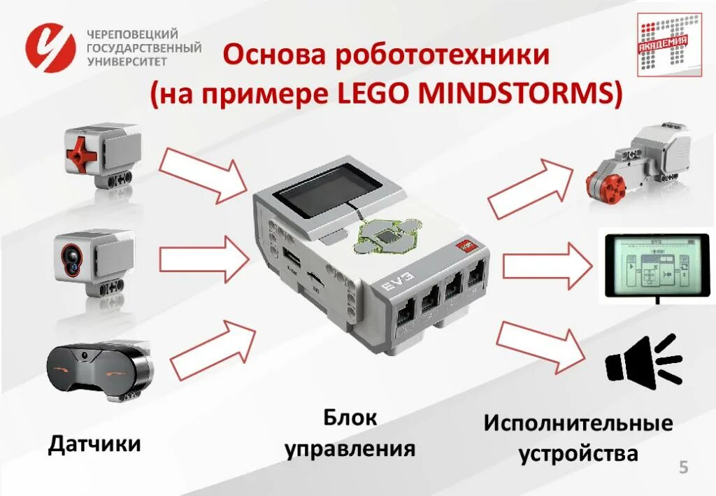 Датчики ев3. Датчик движения ev3.