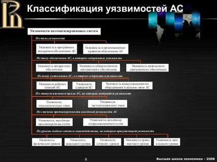 Проверить насколько уязвима система