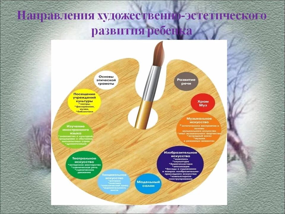 Учреждения художественного направления. Направления художественно-эстетического развития. художественно-эстетическая направленность. художественная направленность. стенд художественной направленности.