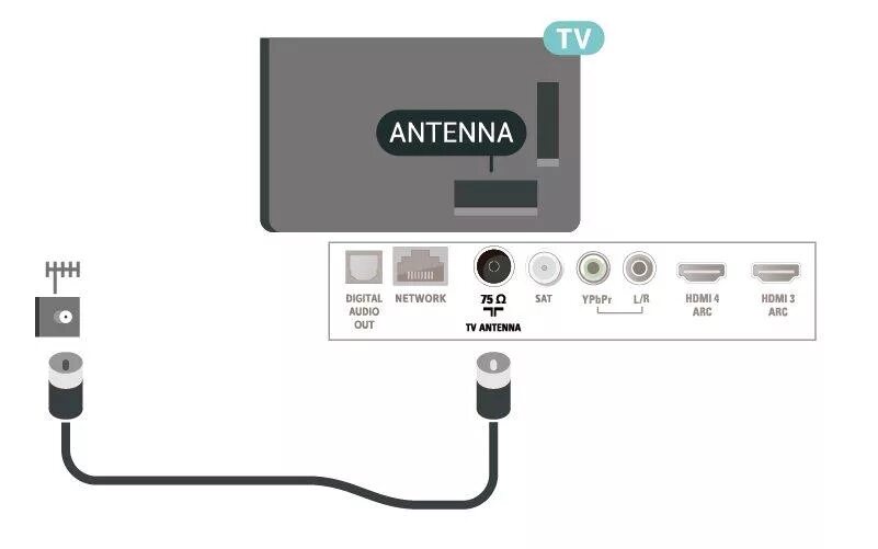 DVB-C кабель. Филипс 49pus6412/12. 55pus7502 инструкция. Iec75 вход.