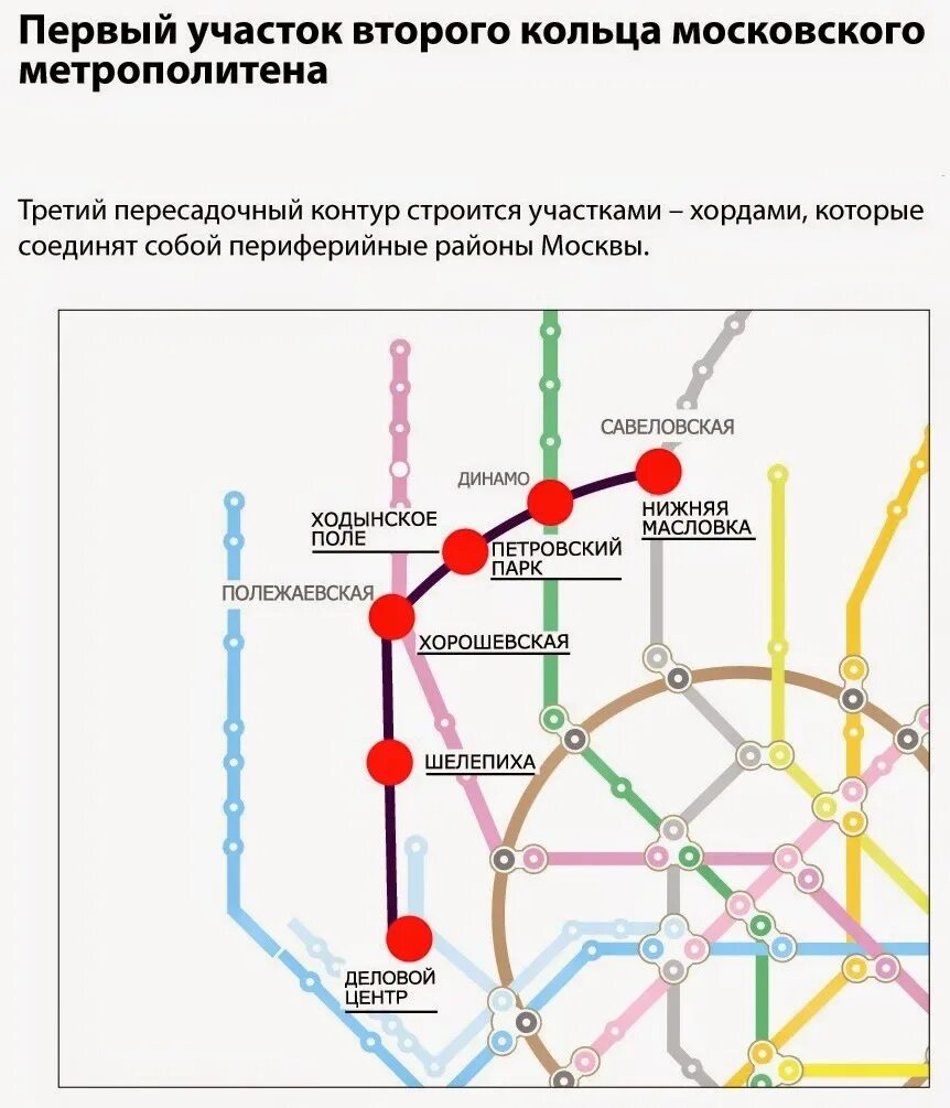 Кольцевая линия метро сидней. Третий пересадочный контур Московского метро. 2 Кольцо метро Москвы схема. Второй пересадочный контур Московского метро. Третий пересадочный контур Московского метро схема.