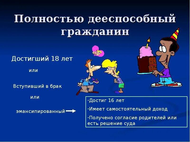 Полностью дееспособный. Дееспособный человек для презентации. Кот дееспособный. Гражданская дееспособность картинки для презентации.