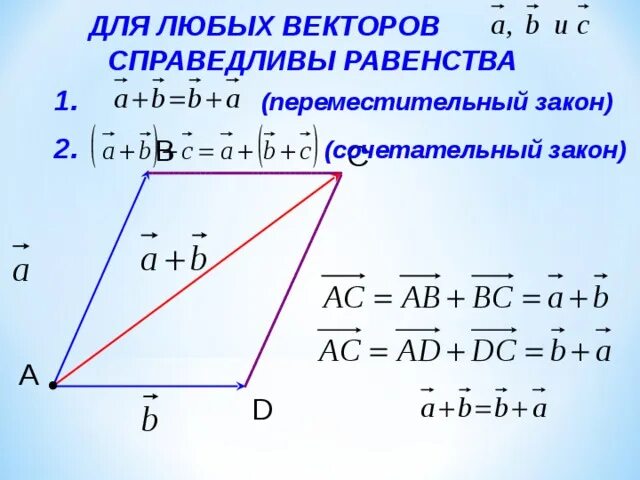 Равенство справедливее при любых. Сочетательный закон векторов. Для любого вектора а справедливо равенство. Сочетательный закон сложения векторов. Теорема для любых векторов а б и с справедливы равенства.