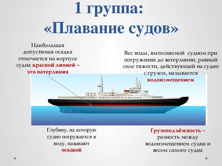 Плавание судов и воздухоплавание физика. Сообщение на тему плавание тел по физике 7 класс. Плавание судов физика Ватерлиния. Плавание судов воздухоплавание физика 7 класс. На чем основано плавание судов физика 7