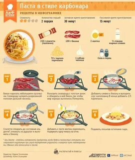 Рецепт категории а