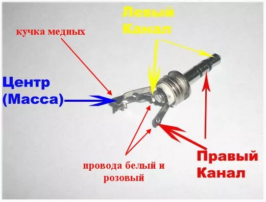 Левый канал звук. Подсоединить 2 колонки к штекеру Джек 3.5. Пайка Джека 3.5 для наушников. Припаять провод к штекеру наушников 3 провода. Гнездо Джек 3,5 левый правый канал.