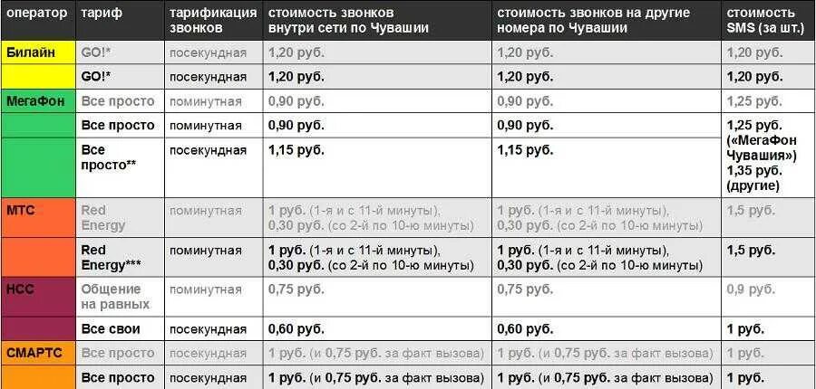 Можно ли на тарифах