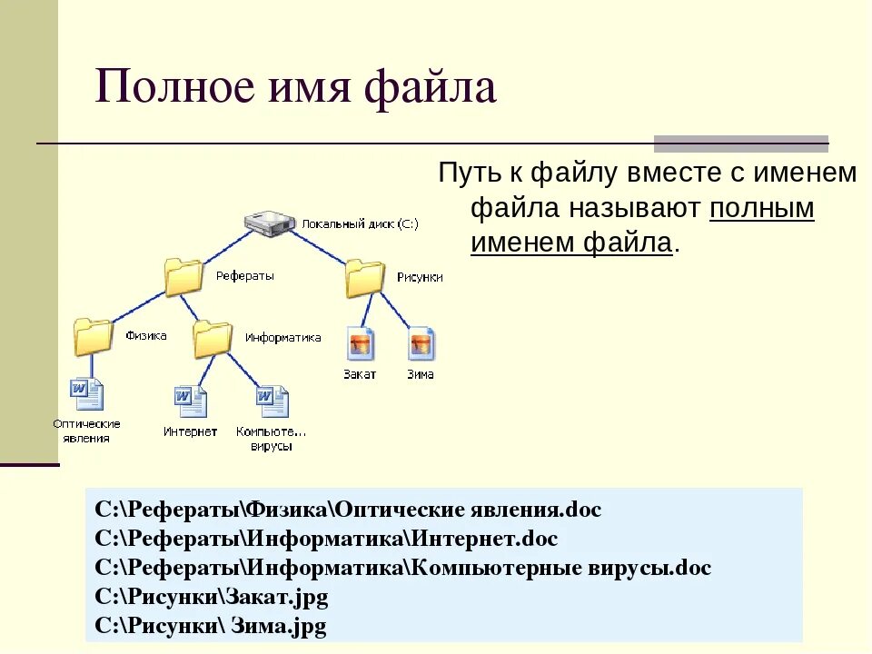 Три файл. Как правильно составить полное имя файла. 4. Из чего состоит полное имя файла?. Как записать путь к файлу Информатика. Последовательность полного имени файла.