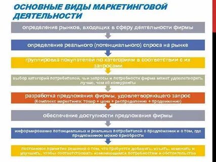 Основная работа это определение