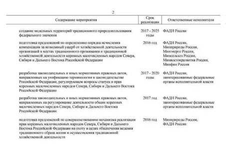 Об общих принципах организации общин коренных