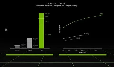 Nvidia 2000 ada