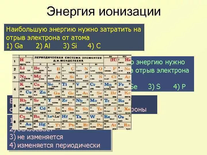 Энергия ионизации атома в таблице. Энергия ионизации атома в таблице Менделеева. Как определить энергию ионизации химических элементов. Таблица энергии ионизации элементов.