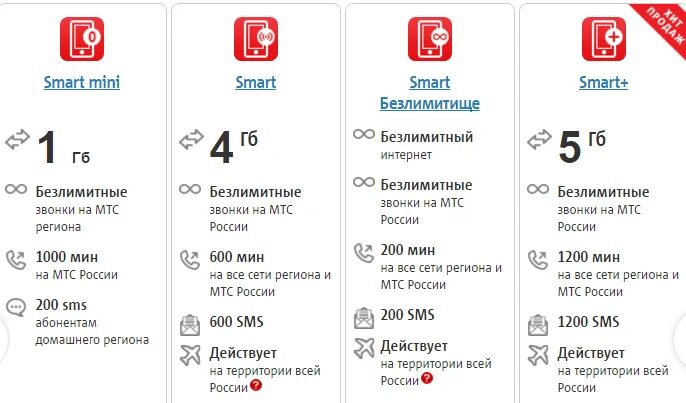 Интернет без ограничений на мтс. Тарифы МТС С безлимитным интернетом для телефона. Тарифы МТС С безлимитным интернетом смарт. Выгодный тариф МТС С интернетом безлимитный. Безлимитный интернет МТС на телефон.