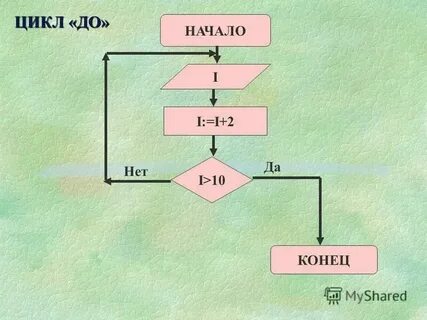 Основные сведения об алгоритмах