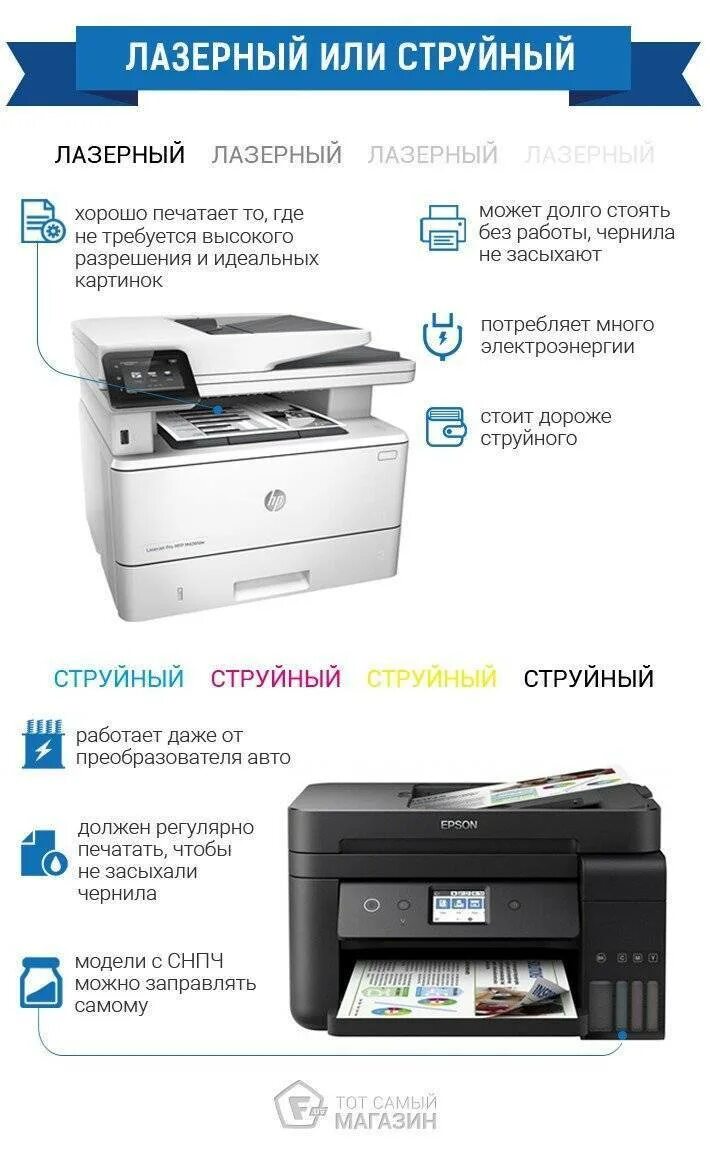 Как определить какой принтер. Какой принтер лучше лазерный или струйный. принтер canon mf3010 он струйный или лазерный. что такое лазерный принтер и струйный принтер.