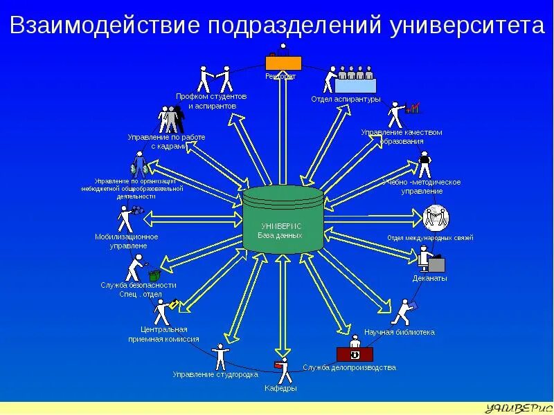 Организация работы информационного отдела