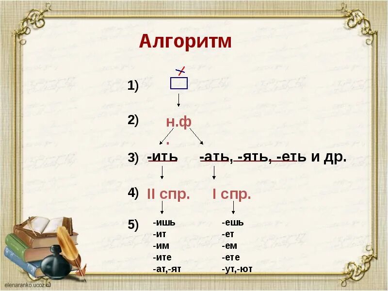 Укле ить. Ать ять ить. Ать спряжение глагола. Окончания спряжений глаголов ять. Окончания глаголов 1 и 2 СПР.