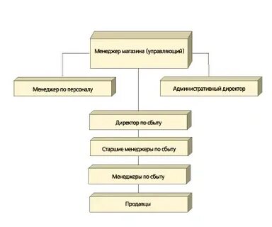 Дипломная работа торговля