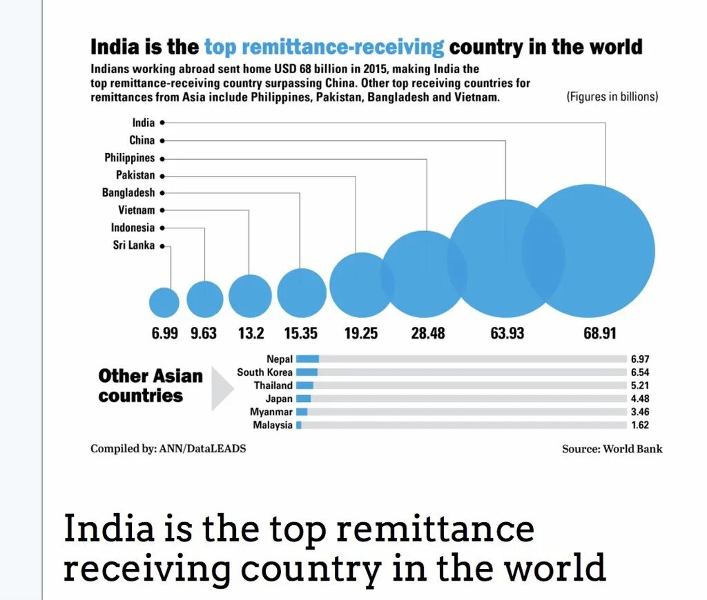 Receiving country