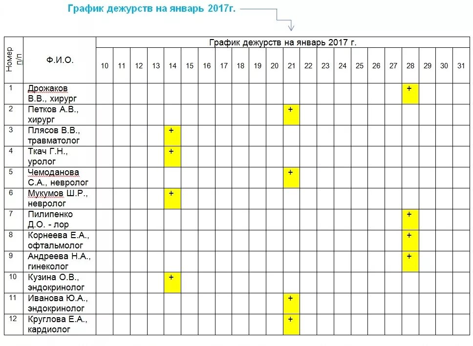 Расписание дежурного врача