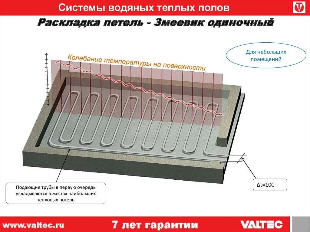 Какую температуру выставлять на теплом полу