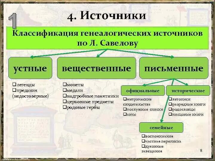 Повествовательные письменные источники. Родовые источники. Родовые источники. Родовые источники. Родовые источники.