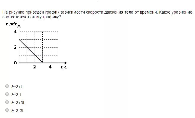 На рисунке приведены графики движения. Графики зависимости скорости от времени. На рисунке приведен график зависимости. Уравнение зависимости скорости от времени движения тела. На рисунке приведён график зависимости скорости тела от времени.