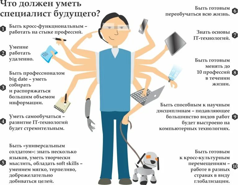 Информация необходима чтобы