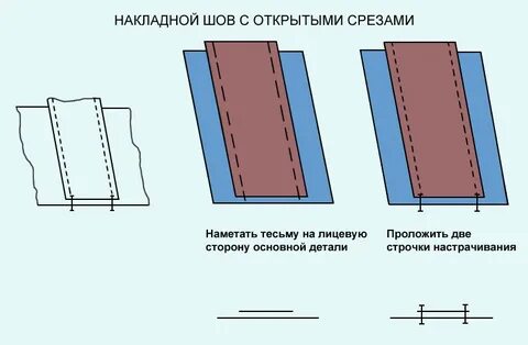Машинный шов для соединения основных деталей изделия