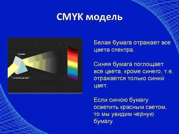 Поглощение цвета. Цвета поглощающие свет. Какой цвет поглощает синий. Какие лучи поглощает синий цвет.