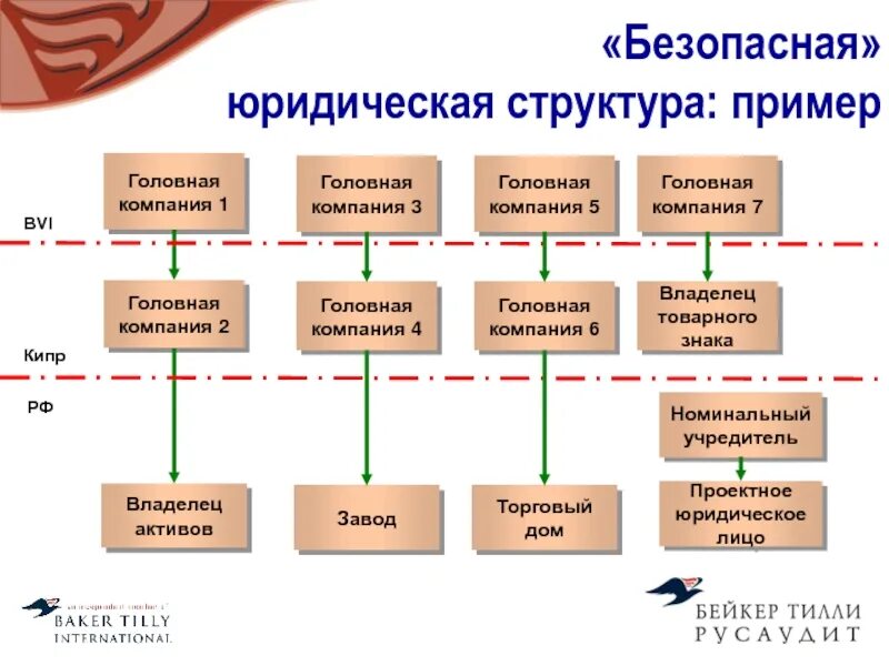 Собственником и лицом предприятием